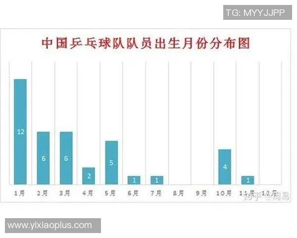 西安乒乓球队灵活性表现的数据分析与策略探讨