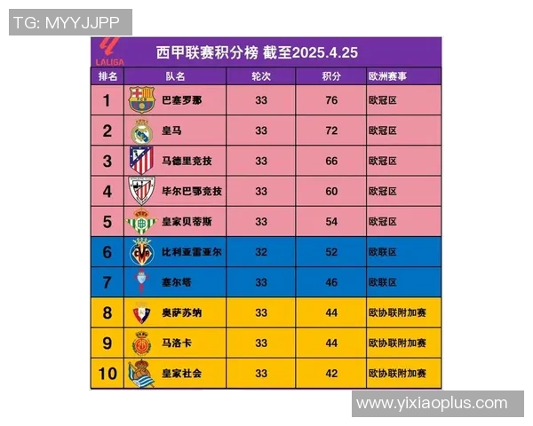 西甲联赛一共几个等级联赛？